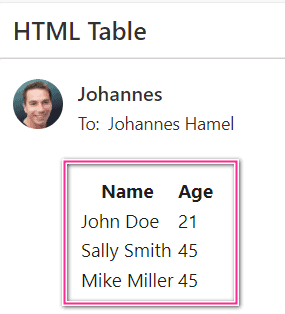 Power Automate Send email HTML table Result